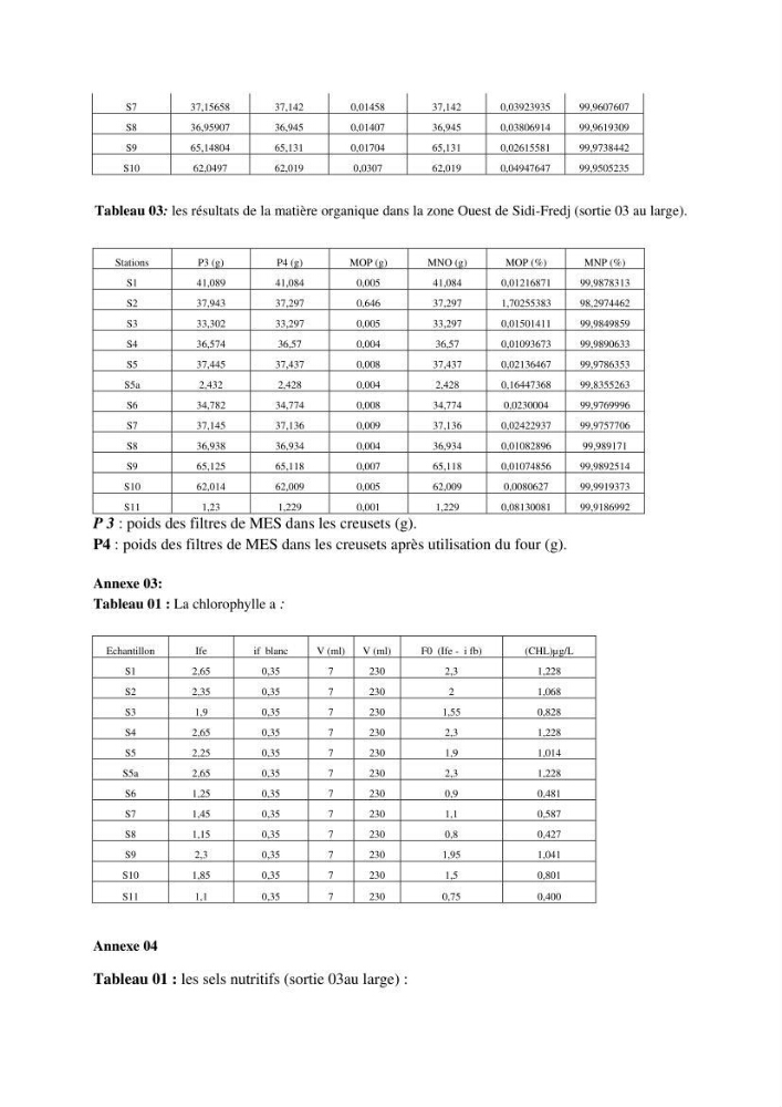 Les paramétres physico-chimiques et biologiques de la zone Ouest de Sidi-Fredj