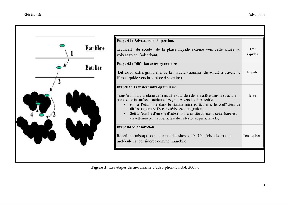Etude thermodynamique de la rétention du cadmium dans un milieu aqueux sur une argile brute Algétienne