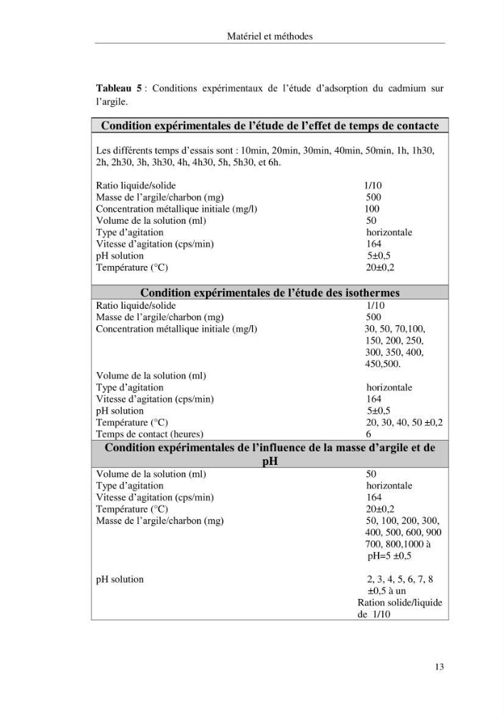 Etude thermodynamique de la rétention du cadmium dans un milieu aqueux sur une argile brute Algétienne