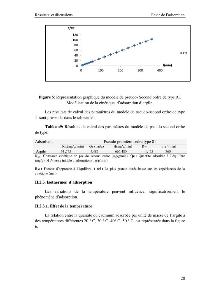 Etude thermodynamique de la rétention du cadmium dans un milieu aqueux sur une argile brute Algétienne