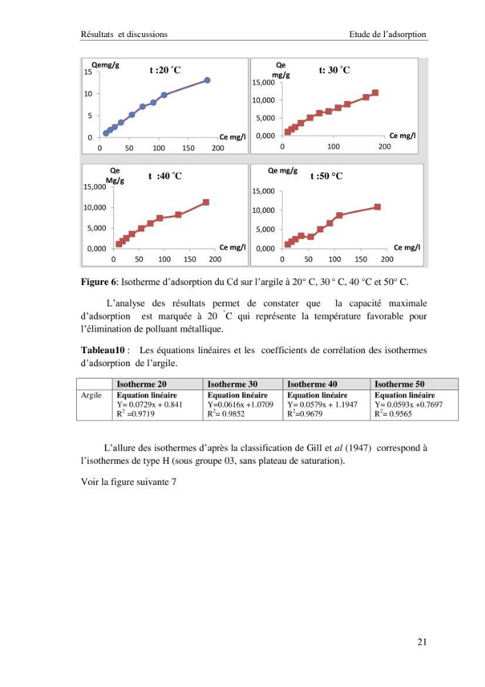 Etude thermodynamique de la rétention du cadmium dans un milieu aqueux sur une argile brute Algétienne