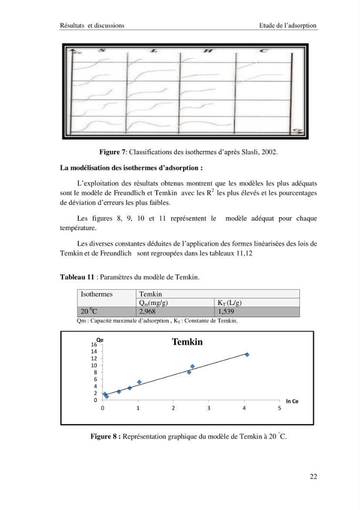 Etude thermodynamique de la rétention du cadmium dans un milieu aqueux sur une argile brute Algétienne
