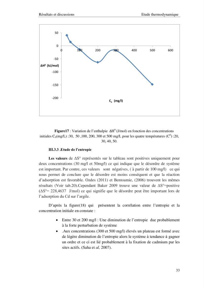 Etude thermodynamique de la rétention du cadmium dans un milieu aqueux sur une argile brute Algétienne