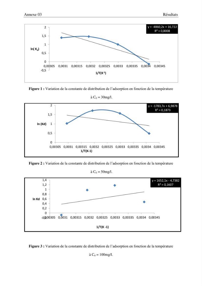 Etude thermodynamique de la rétention du cadmium dans un milieu aqueux sur une argile brute Algétienne