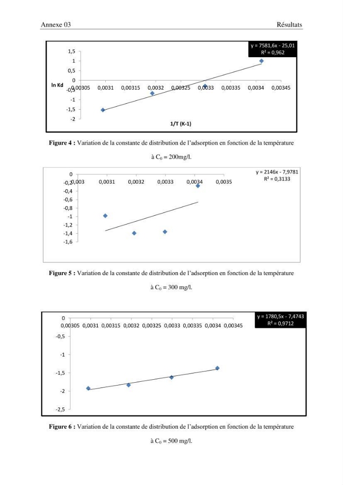 Etude thermodynamique de la rétention du cadmium dans un milieu aqueux sur une argile brute Algétienne