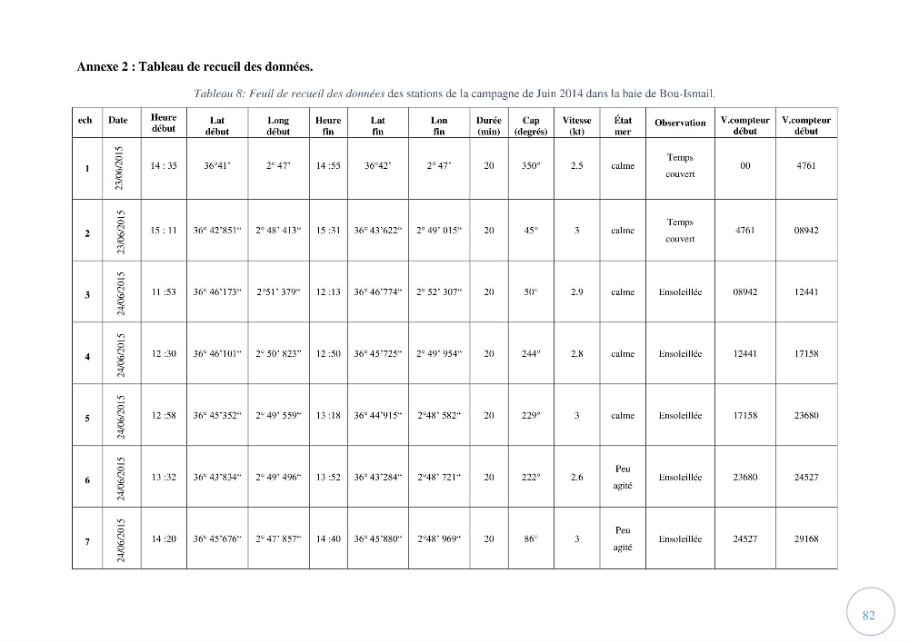 Contribution à l\'étude de la pollution par les micro-plastiques dans la baie de Bou-Ismail