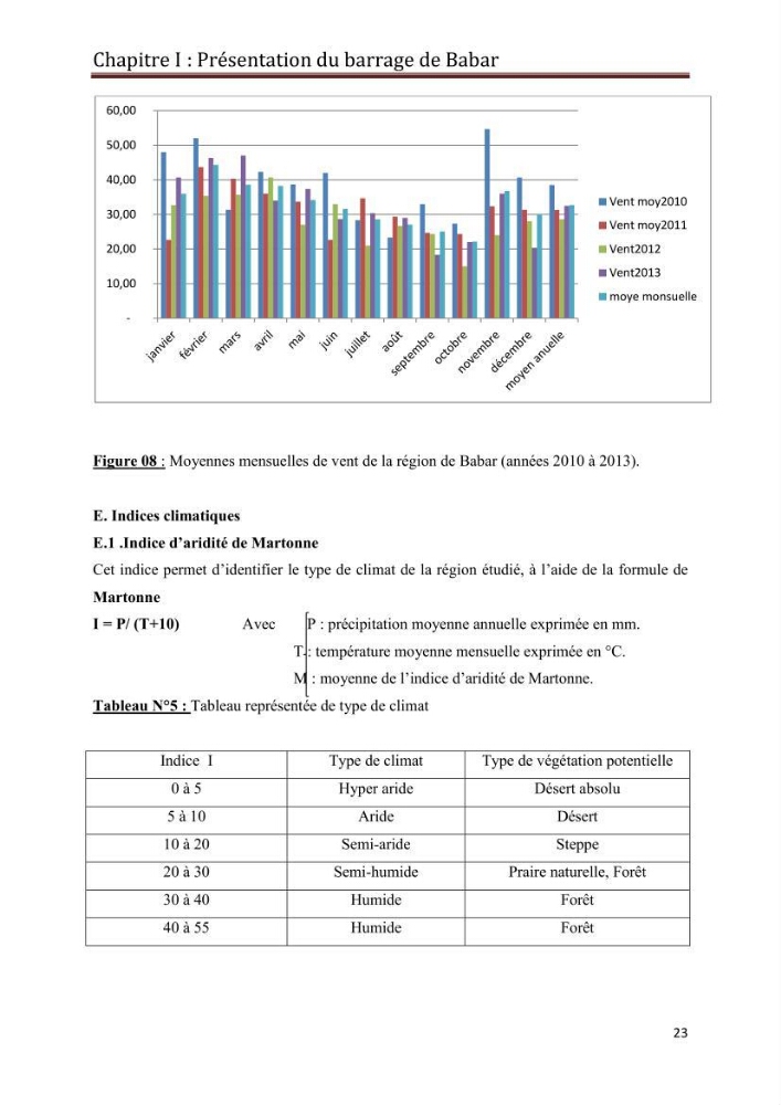Etude hydrobiologique du barrage de Babar (wilaya de Khenchla)