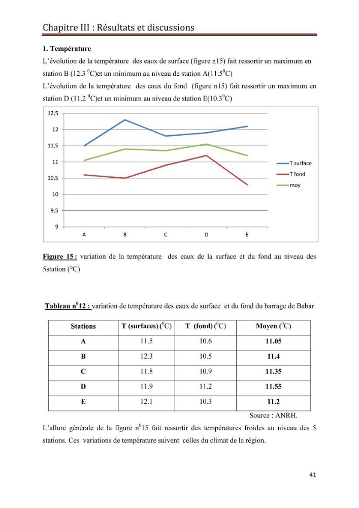 Etude hydrobiologique du barrage de Babar (wilaya de Khenchla)