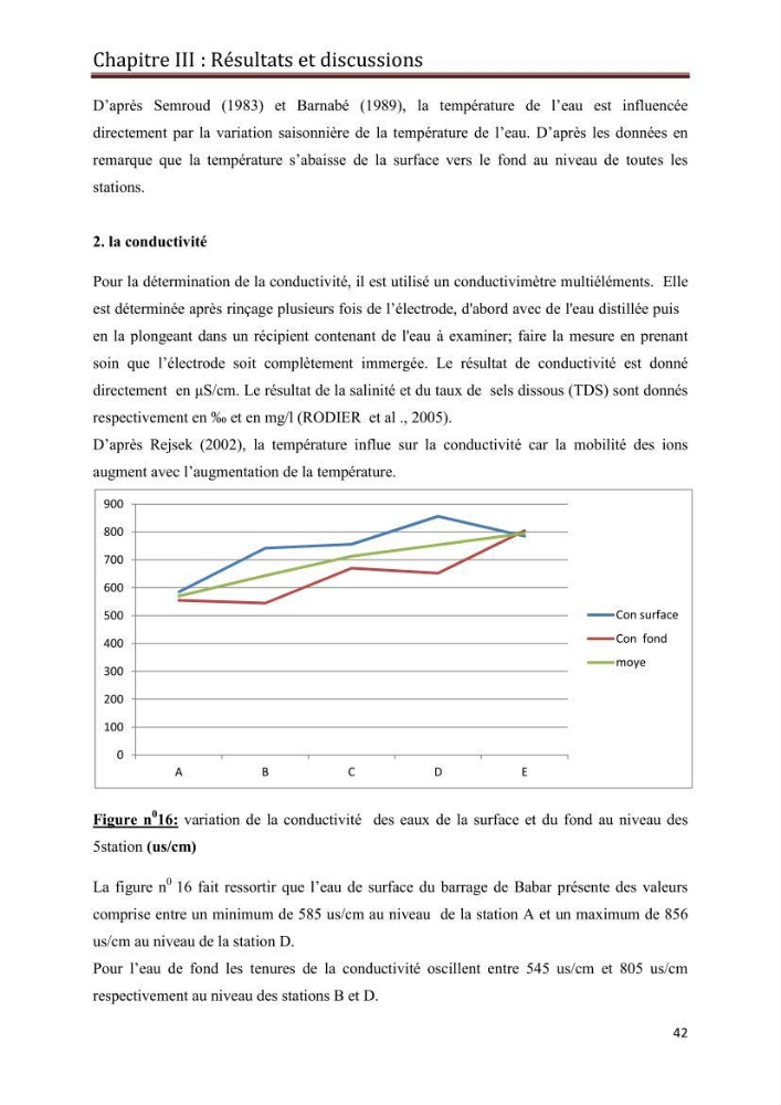 Etude hydrobiologique du barrage de Babar (wilaya de Khenchla)