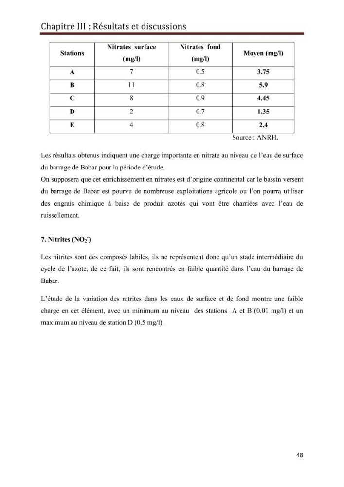 Etude hydrobiologique du barrage de Babar (wilaya de Khenchla)