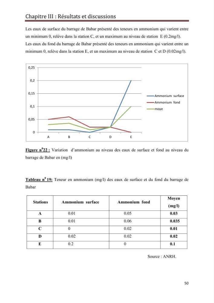 Etude hydrobiologique du barrage de Babar (wilaya de Khenchla)