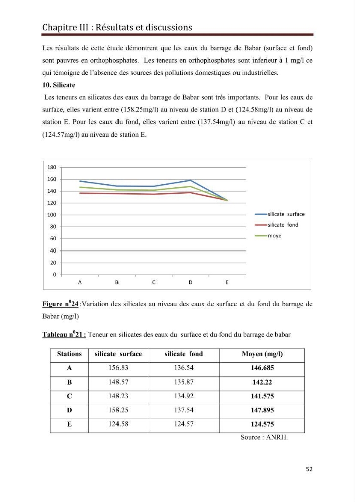 Etude hydrobiologique du barrage de Babar (wilaya de Khenchla)