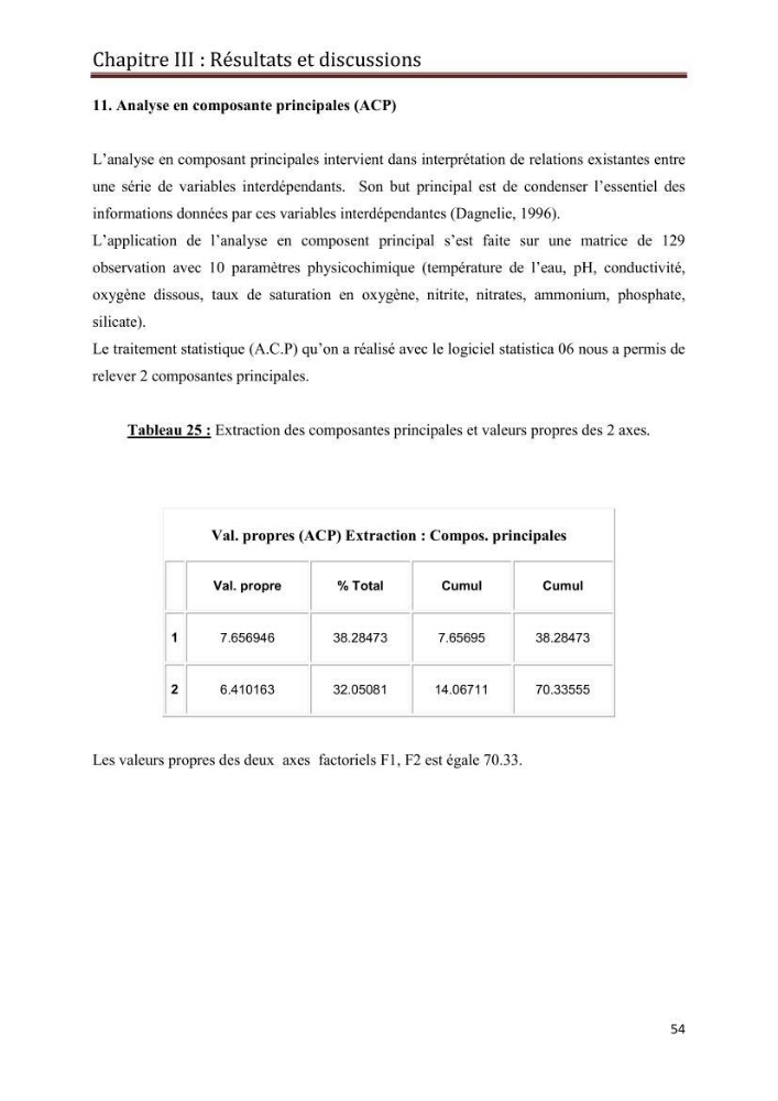 Etude hydrobiologique du barrage de Babar (wilaya de Khenchla)