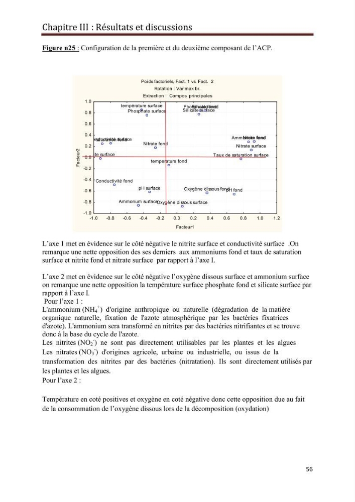 Etude hydrobiologique du barrage de Babar (wilaya de Khenchla)