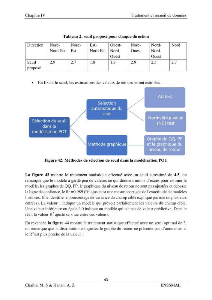 Modélisation hydrodynamique et étude d’agitation: (Cas de la Marina Bay D’Alger)