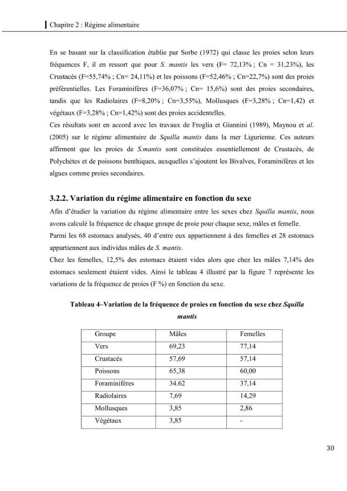 Contribution a l\'étude du régime alimentaire, de la croissance et de l\'exploitation de la squille squilla mantis linnaeus ,1758 dans la baie de bou-ismail.: