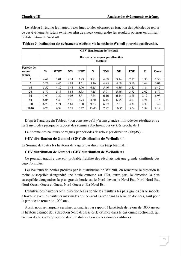 Modélisation de l\'agitation des vagues dans le port d\'Alger: application du modèle Telemac