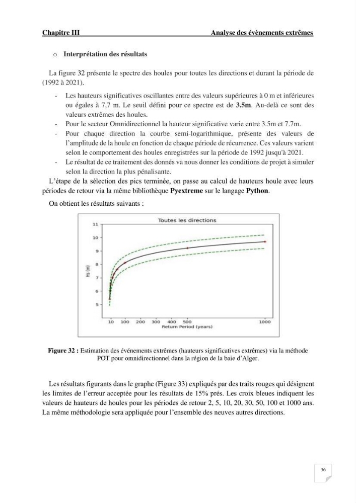Modélisation de l\'agitation des vagues dans le port d\'Alger: application du modèle Telemac