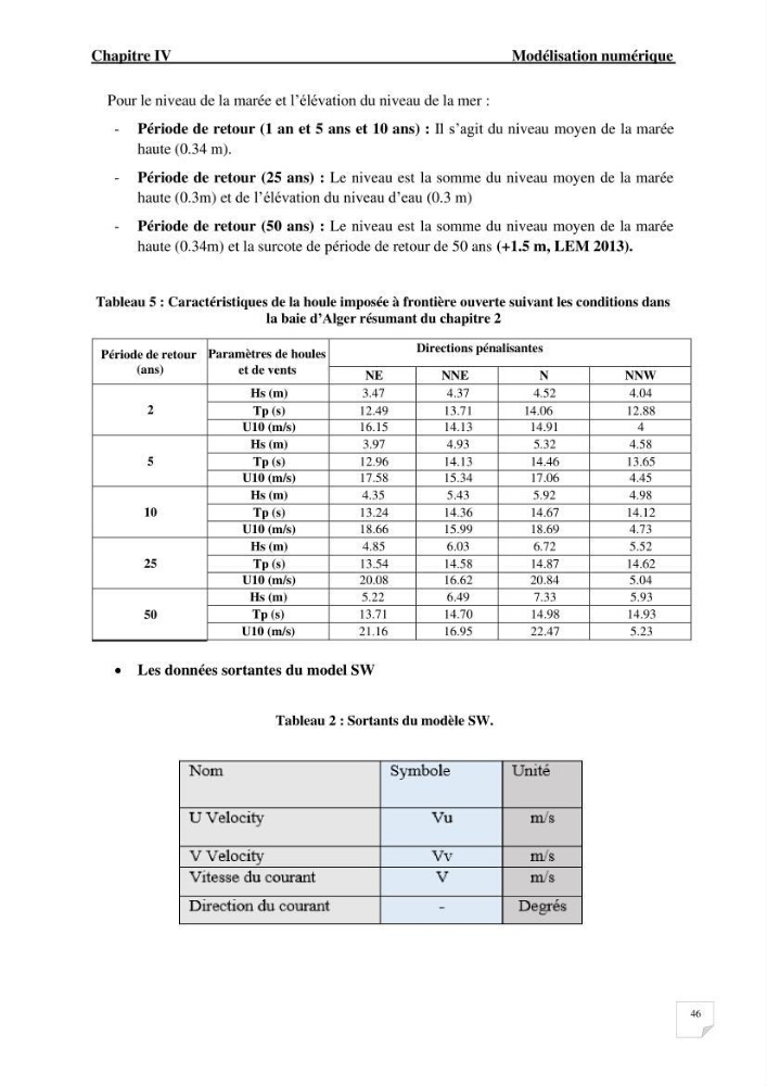 Modélisation de l\'agitation des vagues dans le port d\'Alger: application du modèle Telemac