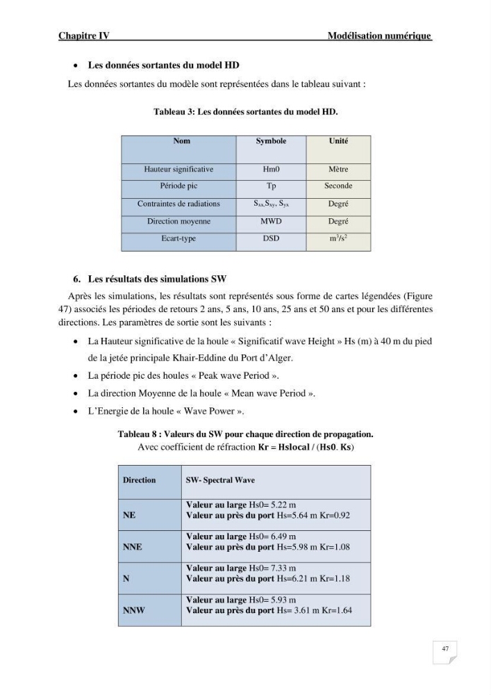 Modélisation de l\'agitation des vagues dans le port d\'Alger: application du modèle Telemac