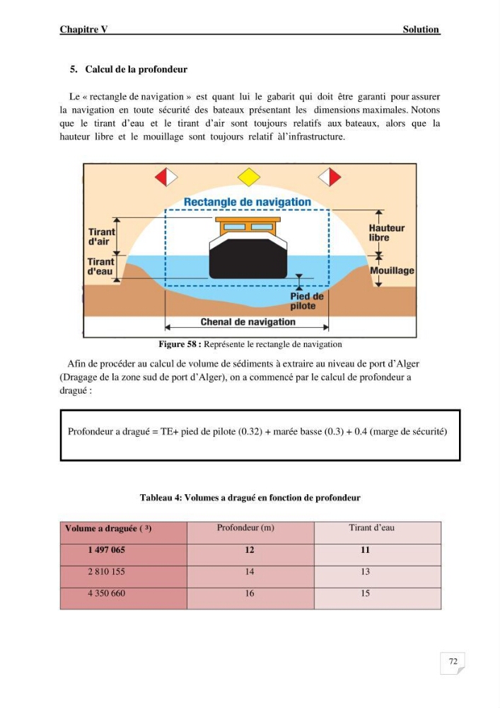 Modélisation de l\'agitation des vagues dans le port d\'Alger: application du modèle Telemac