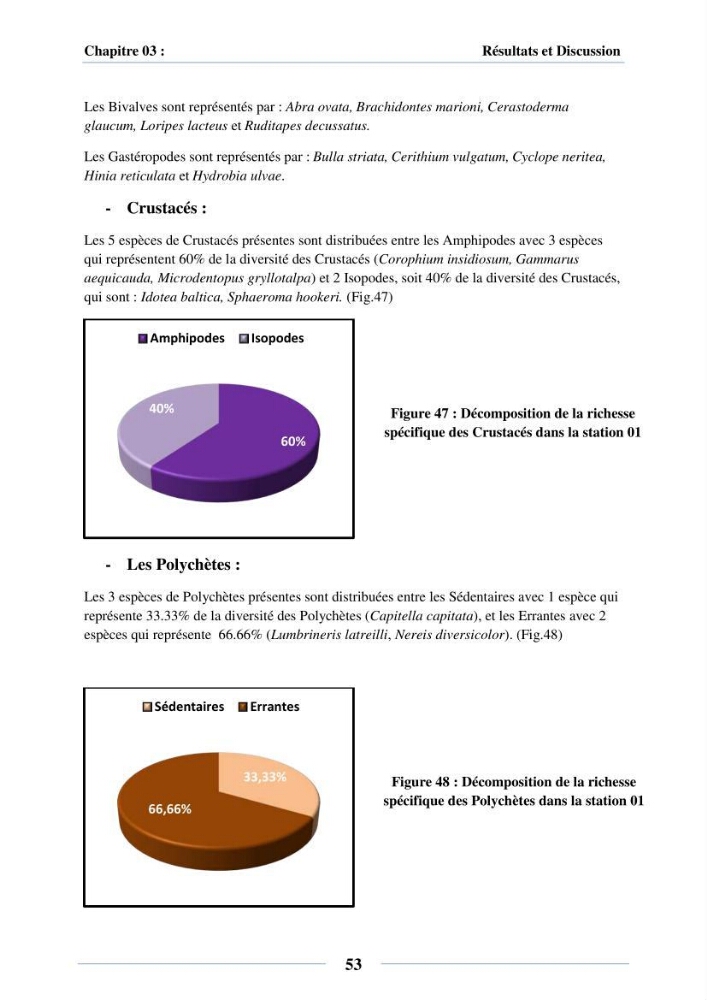 Dynamique des peuplements du Lac Mellah