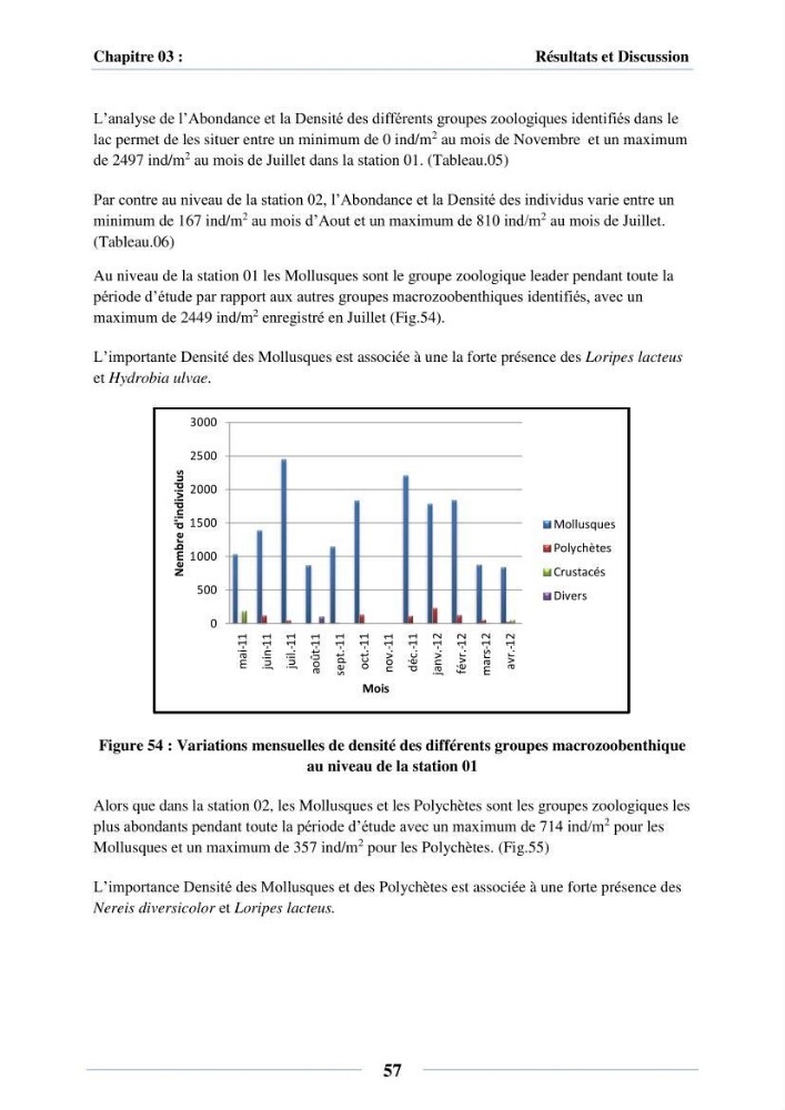 Dynamique des peuplements du Lac Mellah