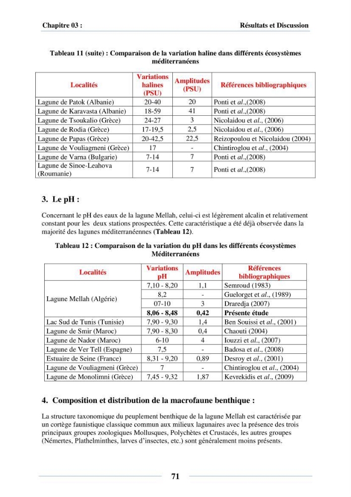 Dynamique des peuplements du Lac Mellah