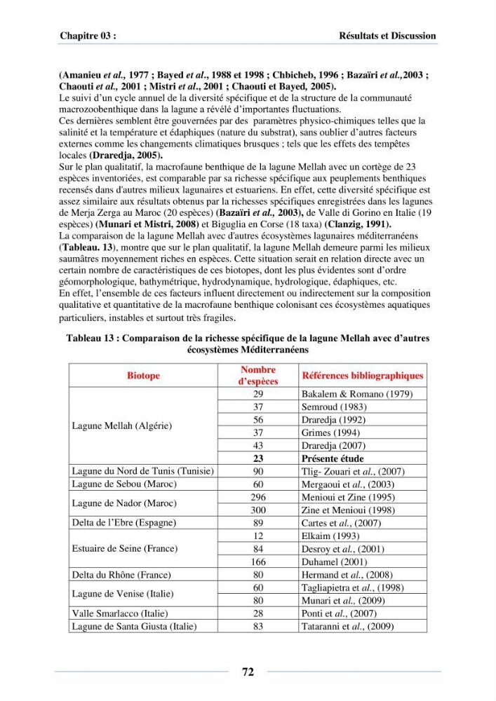 Dynamique des peuplements du Lac Mellah