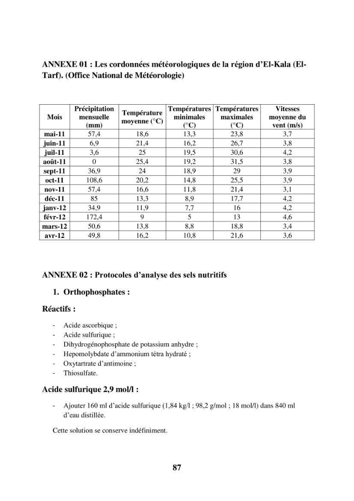 Dynamique des peuplements du Lac Mellah