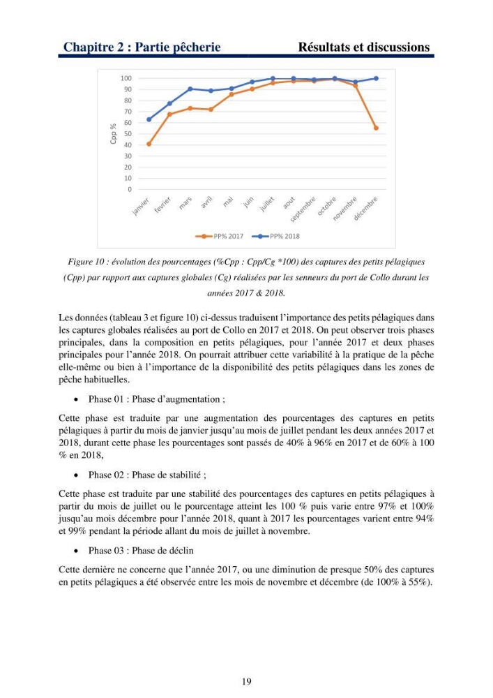 Le système halieutique pélagique dans l’Est algérien: analyse des captures de 4 petits pélagiques par les senneurs de Collo et étude de l’efficacité économique de cette flottille.