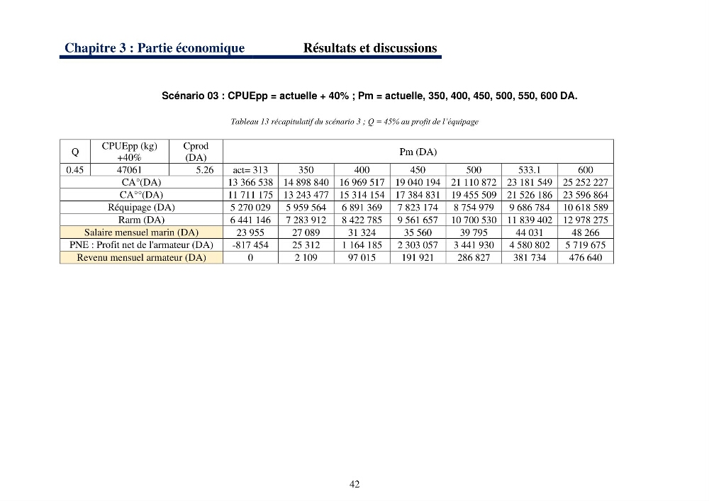 Le système halieutique pélagique dans l’Est algérien: analyse des captures de 4 petits pélagiques par les senneurs de Collo et étude de l’efficacité économique de cette flottille.