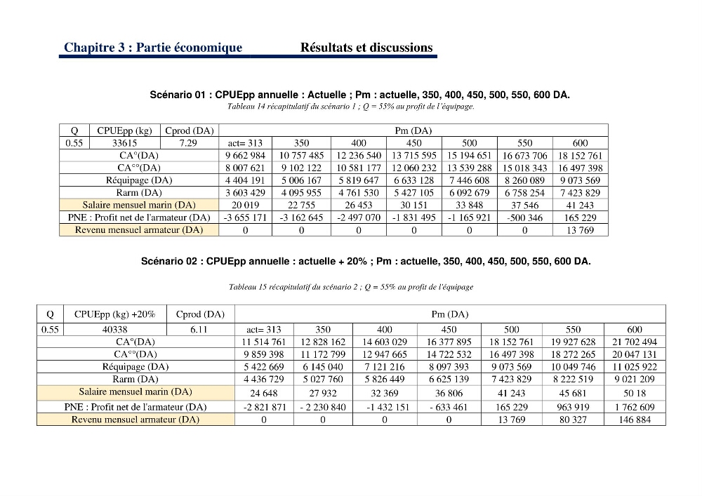 Le système halieutique pélagique dans l’Est algérien: analyse des captures de 4 petits pélagiques par les senneurs de Collo et étude de l’efficacité économique de cette flottille.