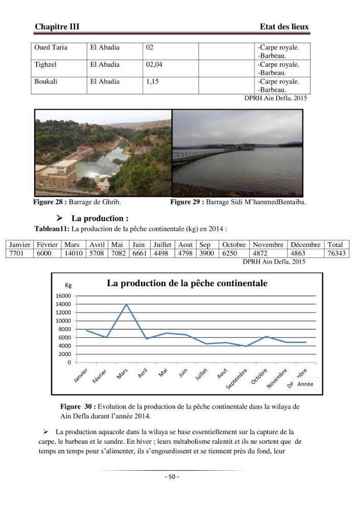 Développement de l\'aquaculture continentale: pisciculture,crevetticulture et pêche continentale en Algérie