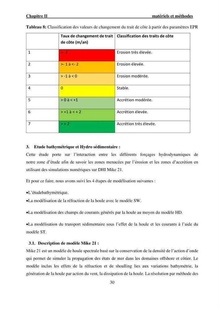 Etude de protection du rivage Club Hippique dans la willaya de Béjaïa: