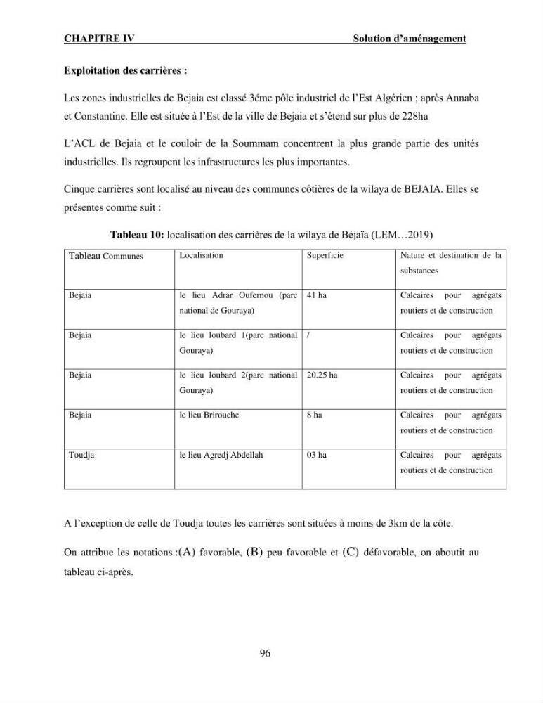 Etude de protection du rivage Club Hippique dans la willaya de Béjaïa: