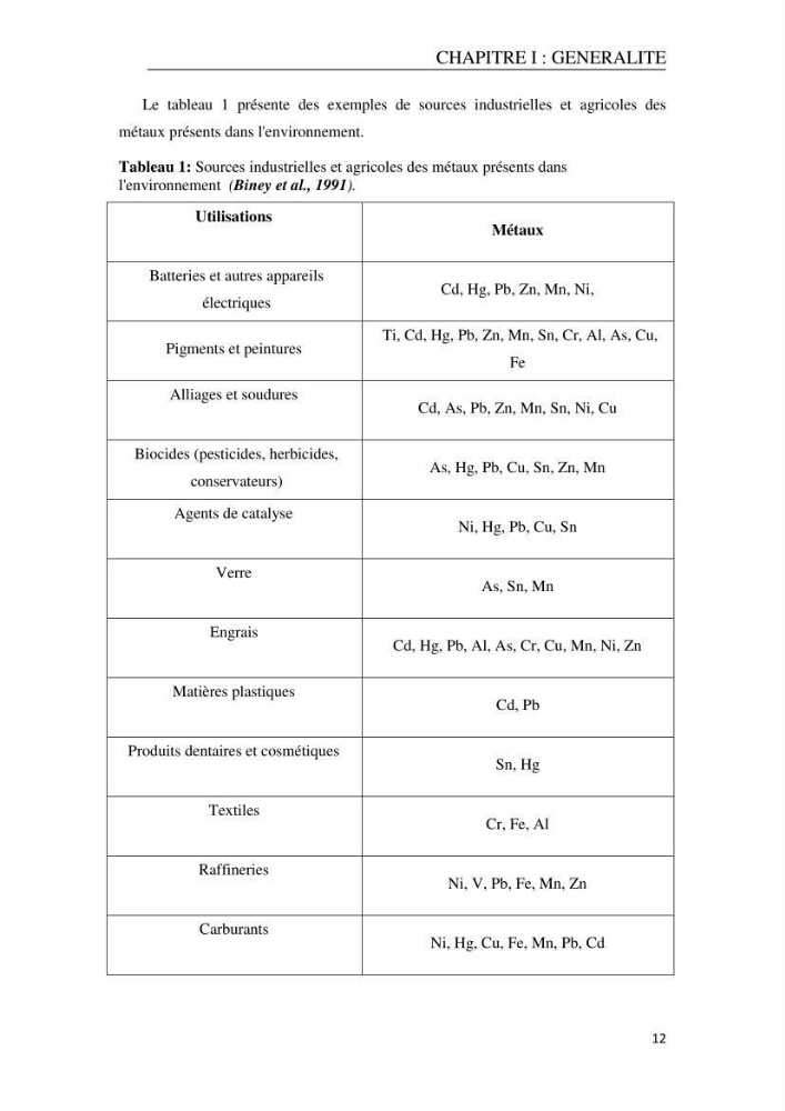 Evaluation du risque Sanitaire Assoié à la Consommation de la Daurade d’élevage Sparus aurata (Linnaeus ,1758)