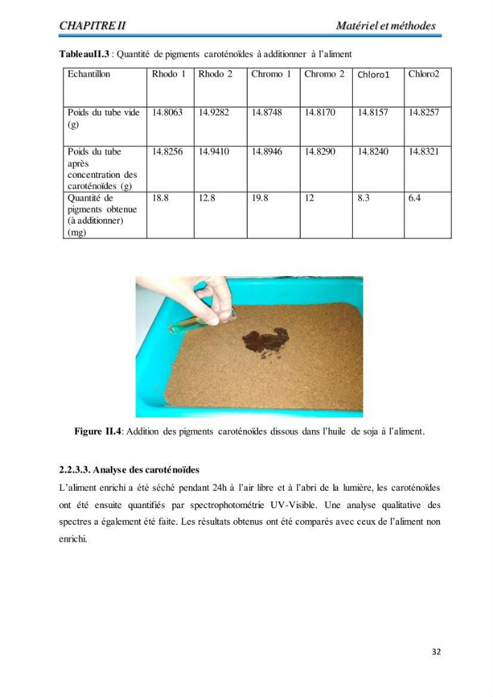 Contribution à l’élaboration d’un complément alimentaire algale destiné à l’amélioration de la pigmentation des poissons d’élevage :