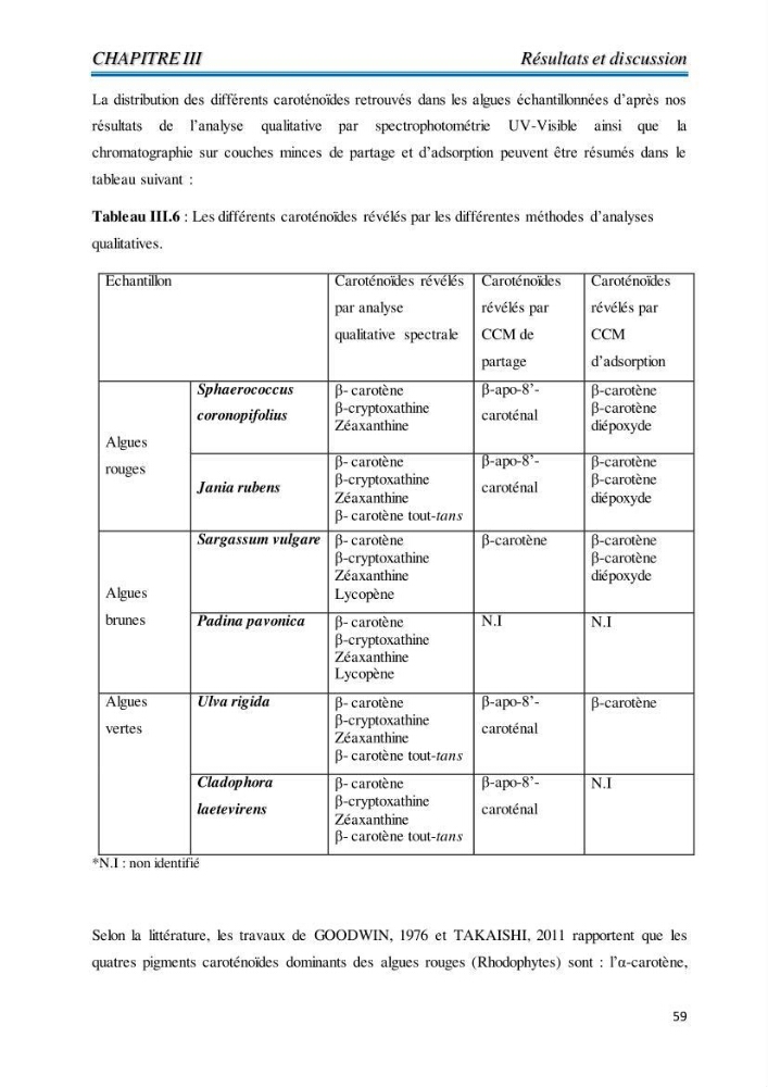 Contribution à l’élaboration d’un complément alimentaire algale destiné à l’amélioration de la pigmentation des poissons d’élevage :