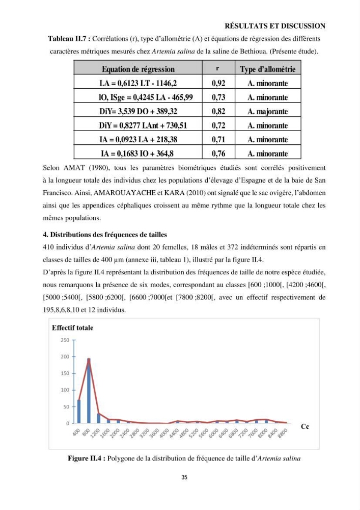 Mis en place des outils technologiques necessaires au developpement d\'un elevage d\'Artémia Salina du saline de Bethioua: