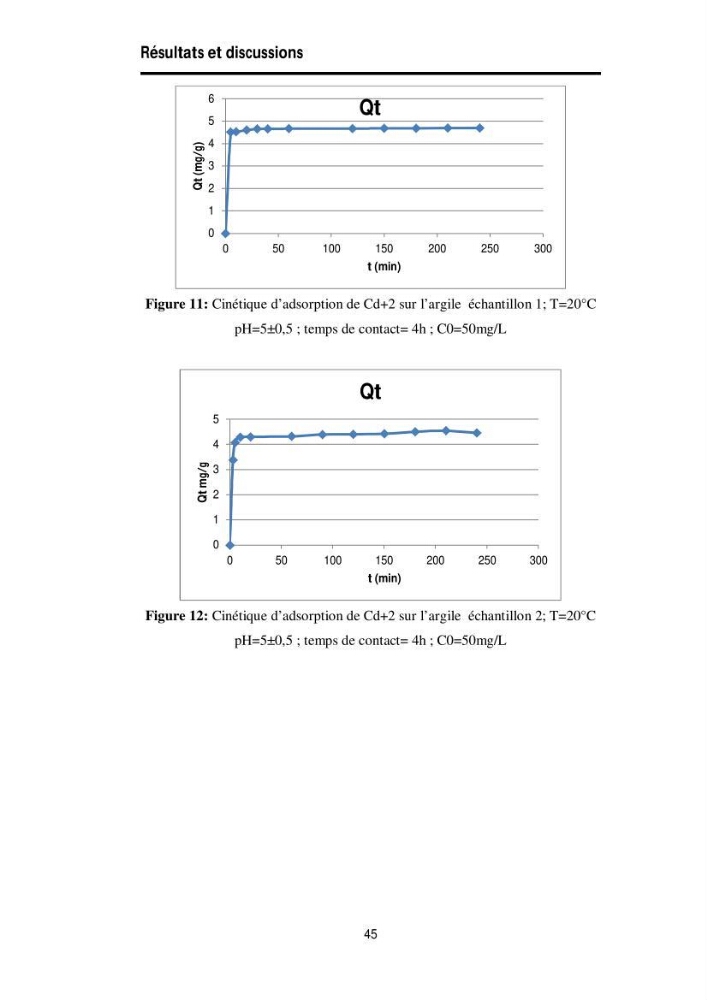 Elimination des métaux traces dans l\'eau par adsorption sur les matériaux argileux