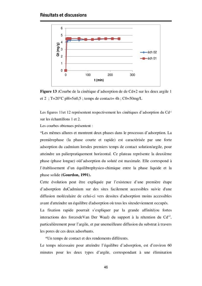 Elimination des métaux traces dans l\'eau par adsorption sur les matériaux argileux