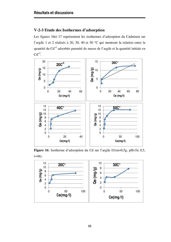 Elimination des métaux traces dans l\'eau par adsorption sur les matériaux argileux