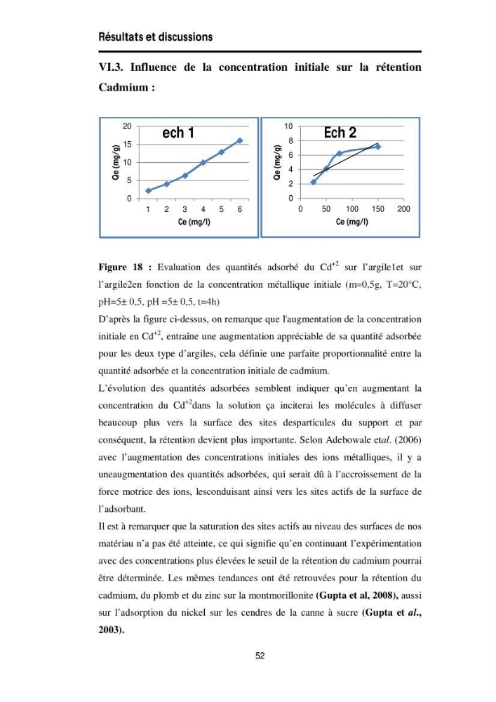 Elimination des métaux traces dans l\'eau par adsorption sur les matériaux argileux