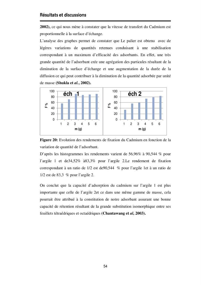 Elimination des métaux traces dans l\'eau par adsorption sur les matériaux argileux