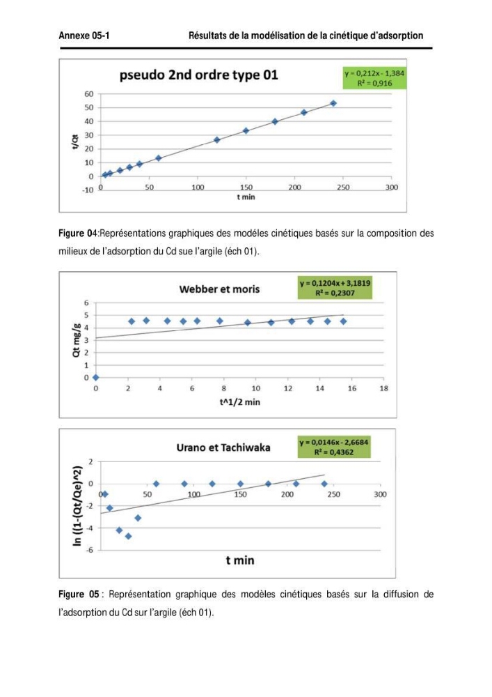 Elimination des métaux traces dans l\'eau par adsorption sur les matériaux argileux