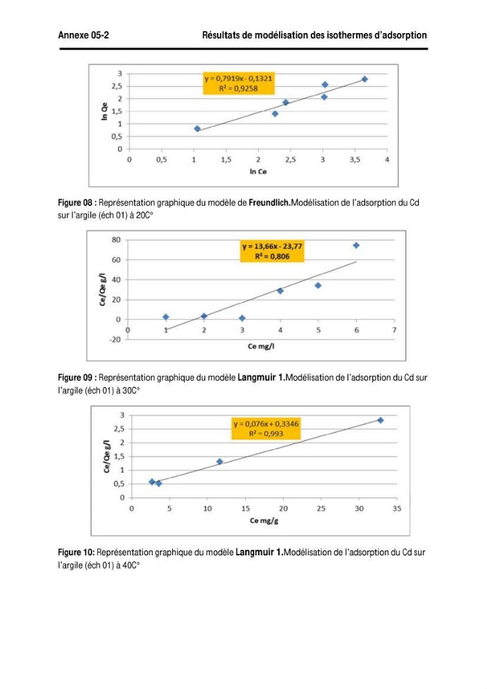 Elimination des métaux traces dans l\'eau par adsorption sur les matériaux argileux