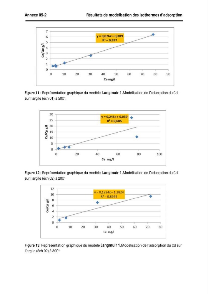 Elimination des métaux traces dans l\'eau par adsorption sur les matériaux argileux