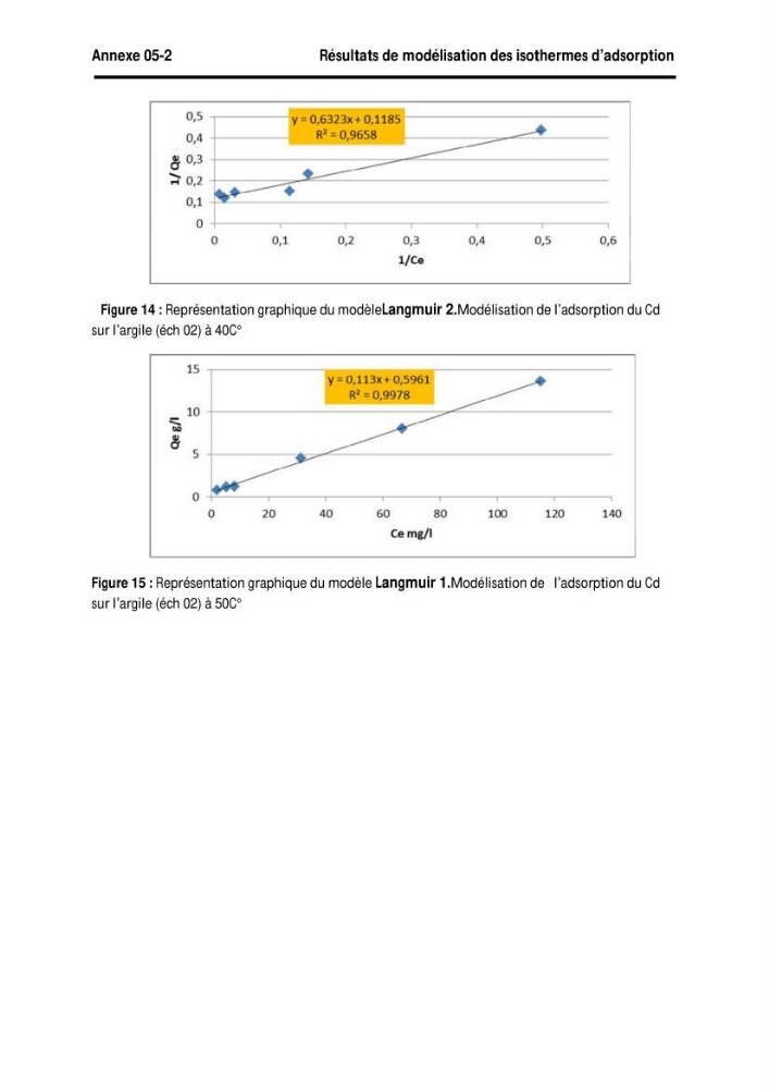 Elimination des métaux traces dans l\'eau par adsorption sur les matériaux argileux