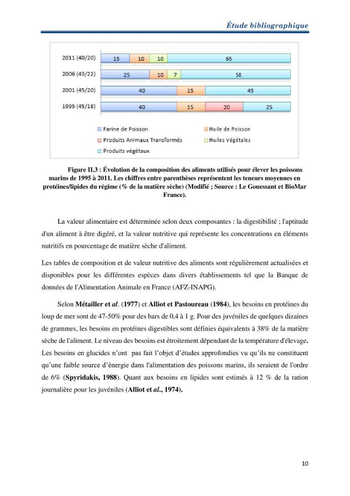 Contribution au rationnement alimentaire du loup de mer Dicentrachus labrax (Linnaeus, 1758) Cas de l’élevage biologique de la station Provence Aquaculture (Marseille _ France):